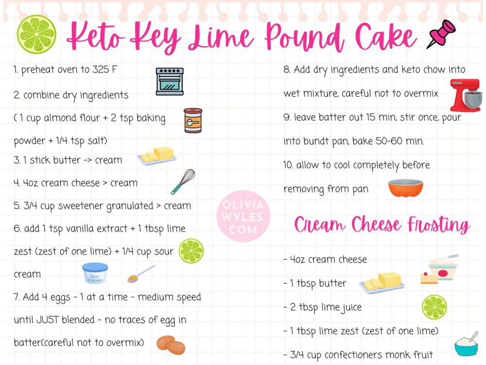 Keto Key Lime Pound Cake recipe card