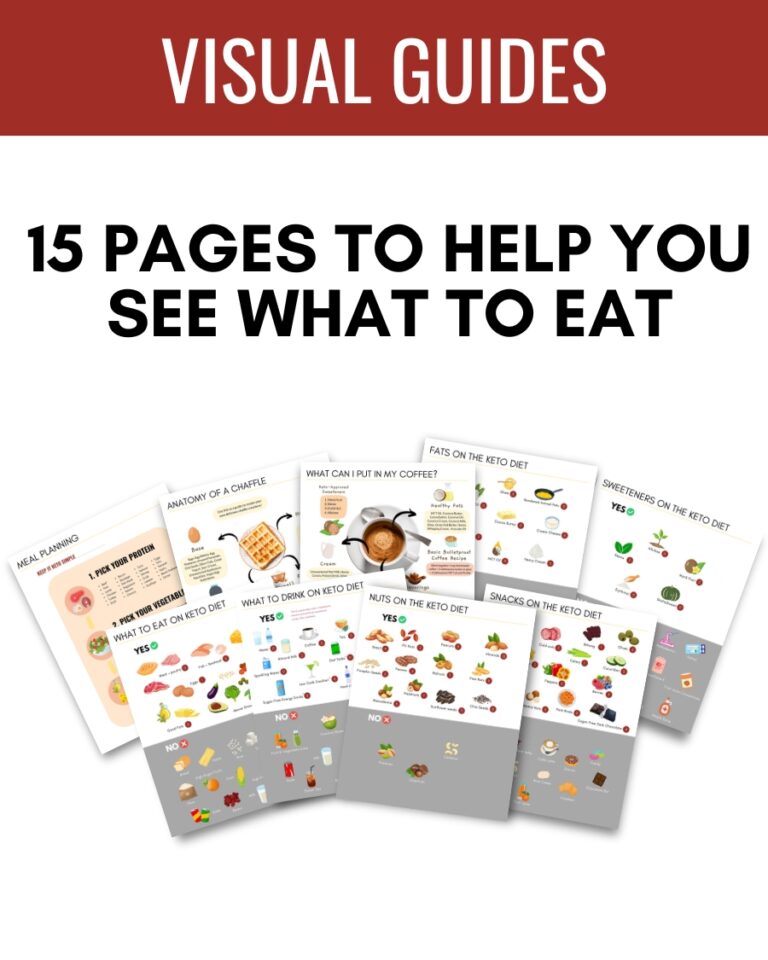Ultimate Keto Bundle: 80 Pages of Keto Resources and Printables
