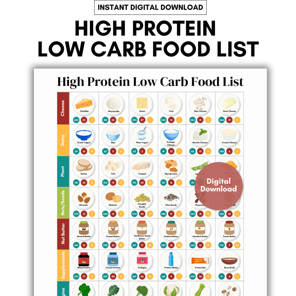 High Protein Etsy Product Mockups