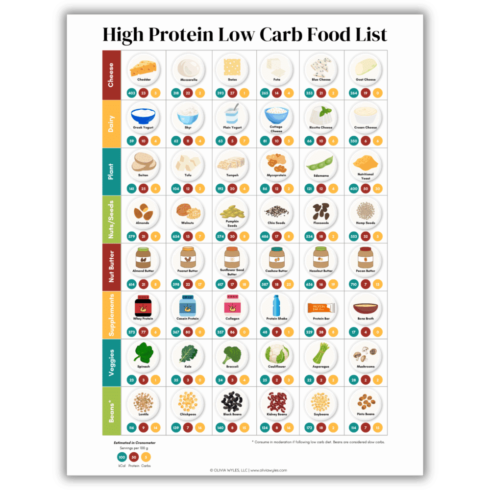 high protein food list mockup